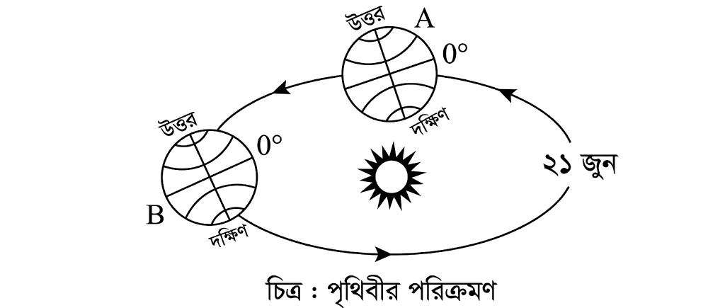 উদ্দীপকের ছবি