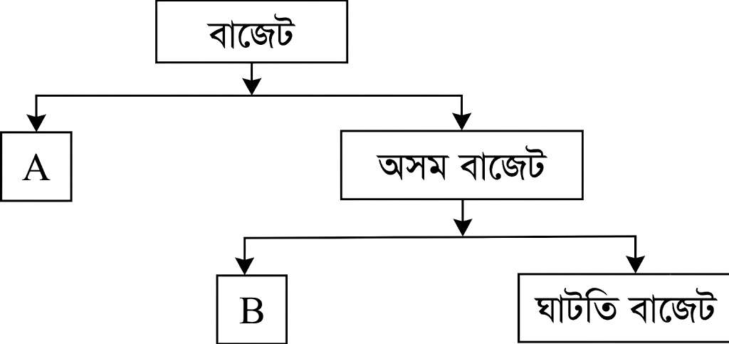 উদ্দীপকের ছবি