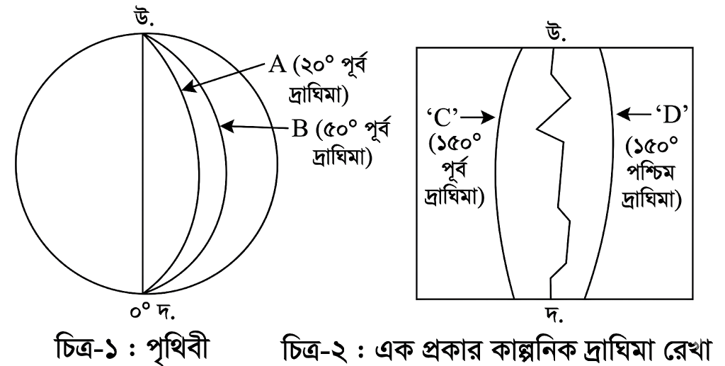 উদ্দীপকের ছবি