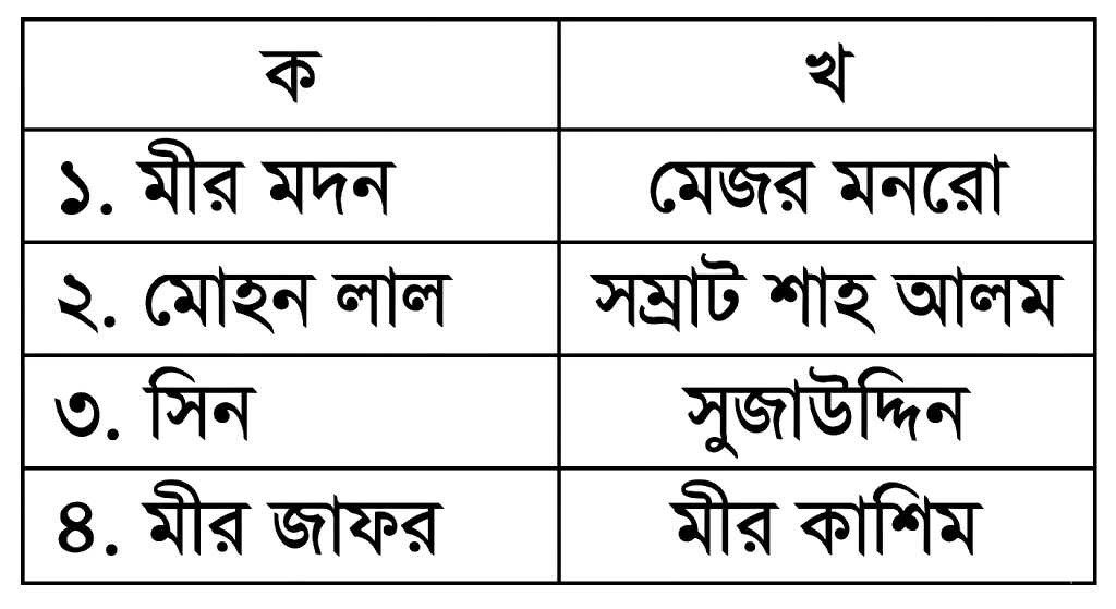 উদ্দীপকের ছবি