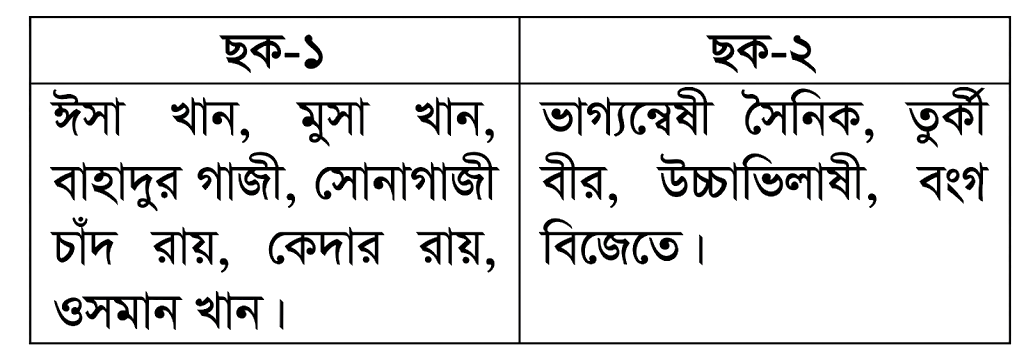 উদ্দীপকের ছবি