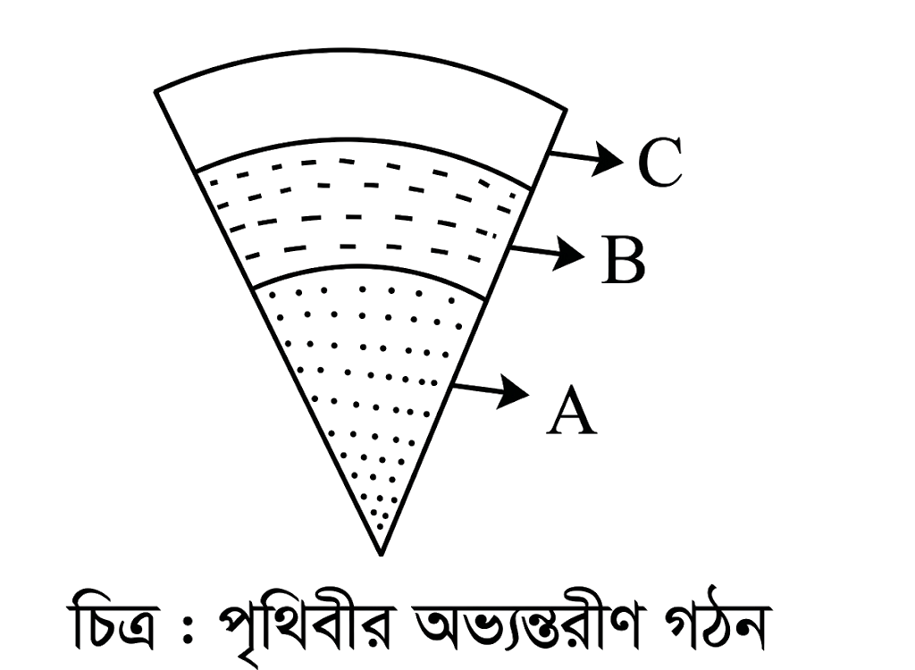 উদ্দীপকের ছবি