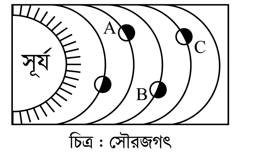 উদ্দীপকের ছবি