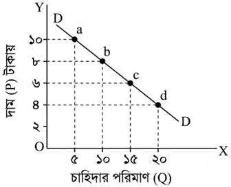 উত্তরের ছবি