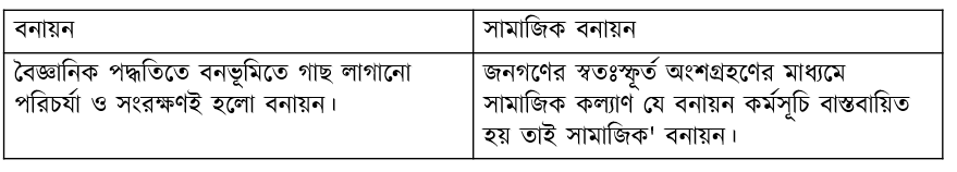 উত্তরের ছবি