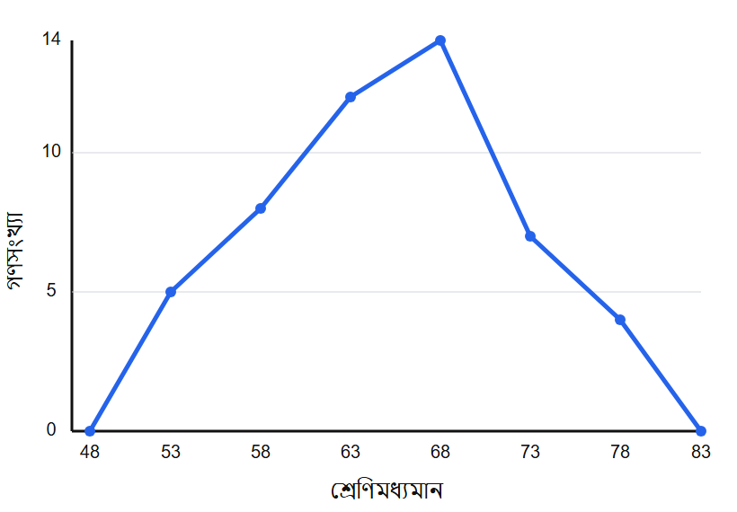 উত্তরের ছবি