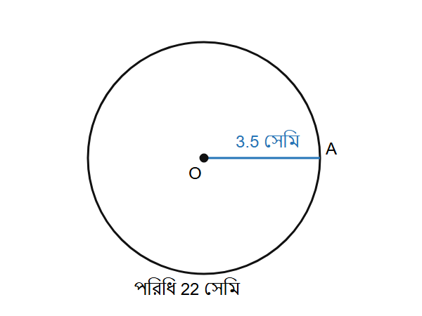উত্তরের ছবি