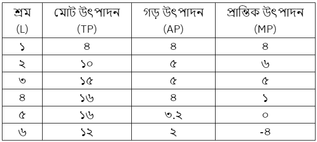 উত্তরের ছবি