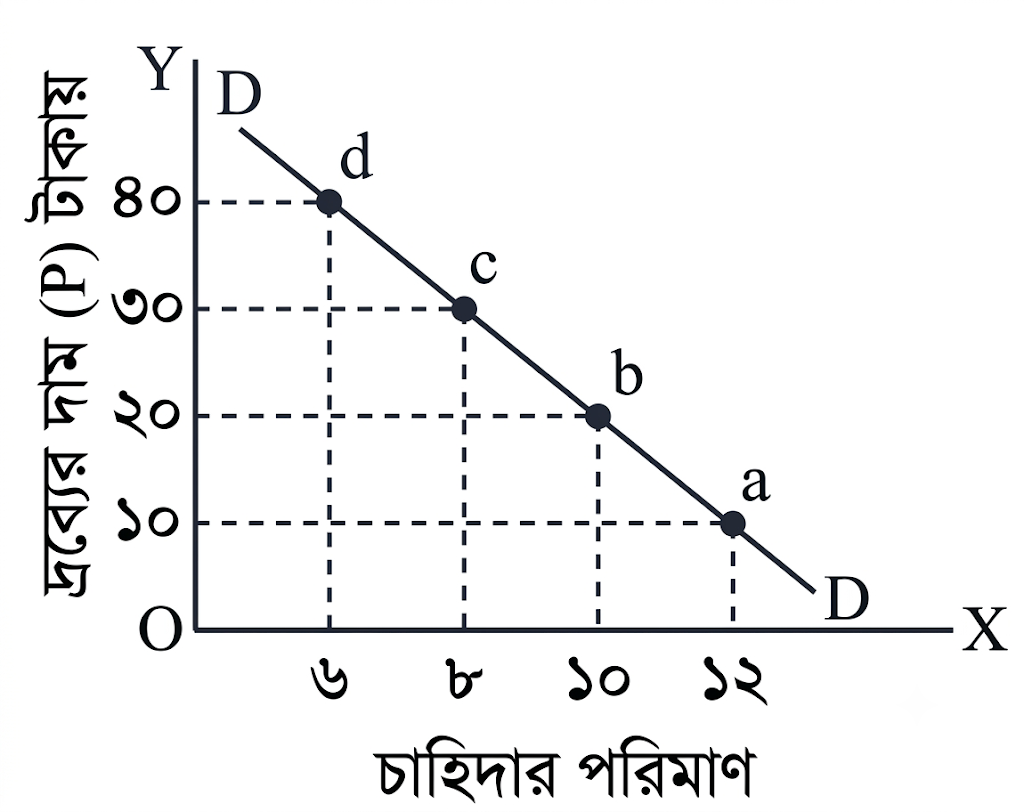 উত্তরের ছবি