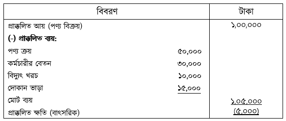উত্তরের ছবি