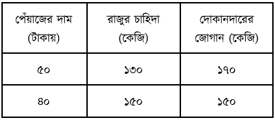 উত্তরের ছবি