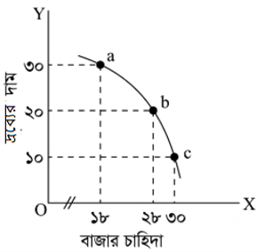 উত্তরের ছবি
