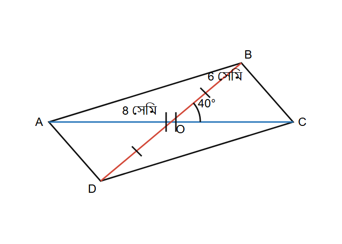 উত্তরের ছবি