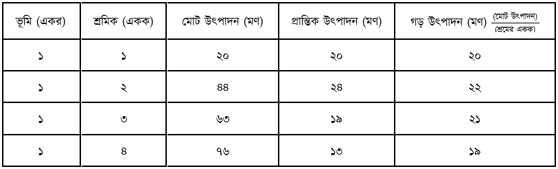 উত্তরের ছবি