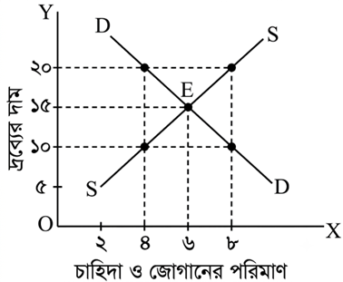 উত্তরের ছবি