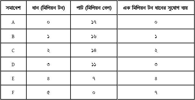 উত্তরের ছবি