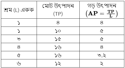 উত্তরের ছবি