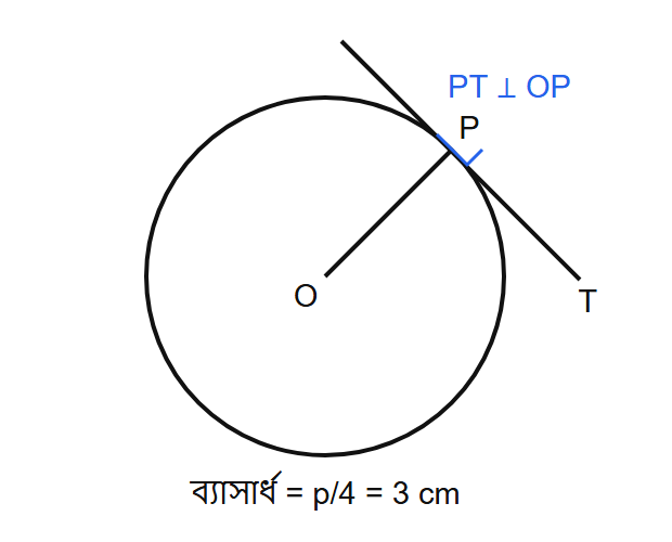 উত্তরের ছবি