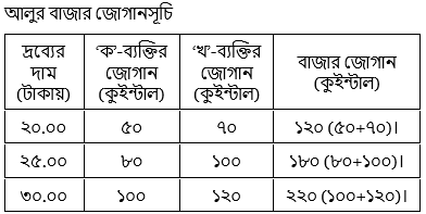 উত্তরের ছবি