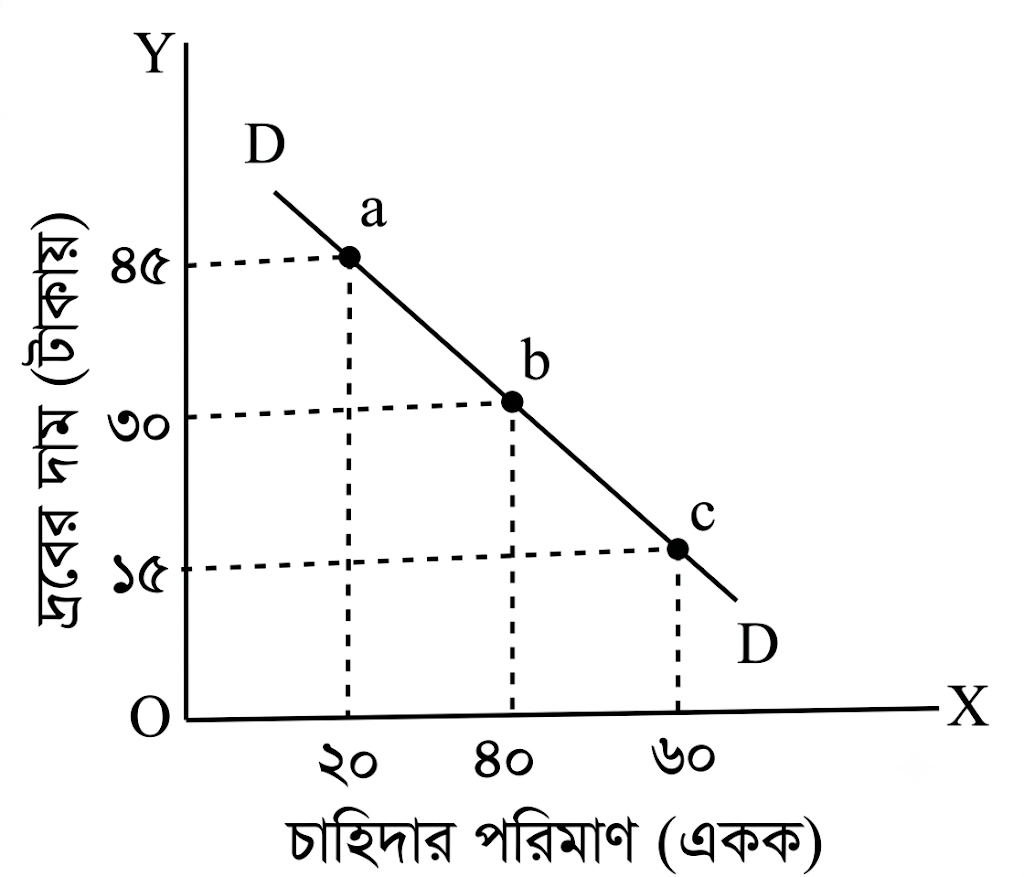 উত্তরের ছবি