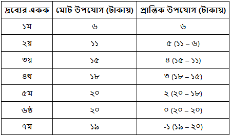 উত্তরের ছবি