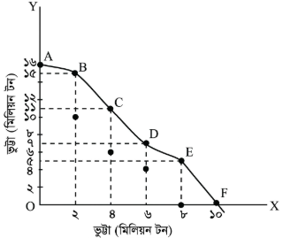 উত্তরের ছবি