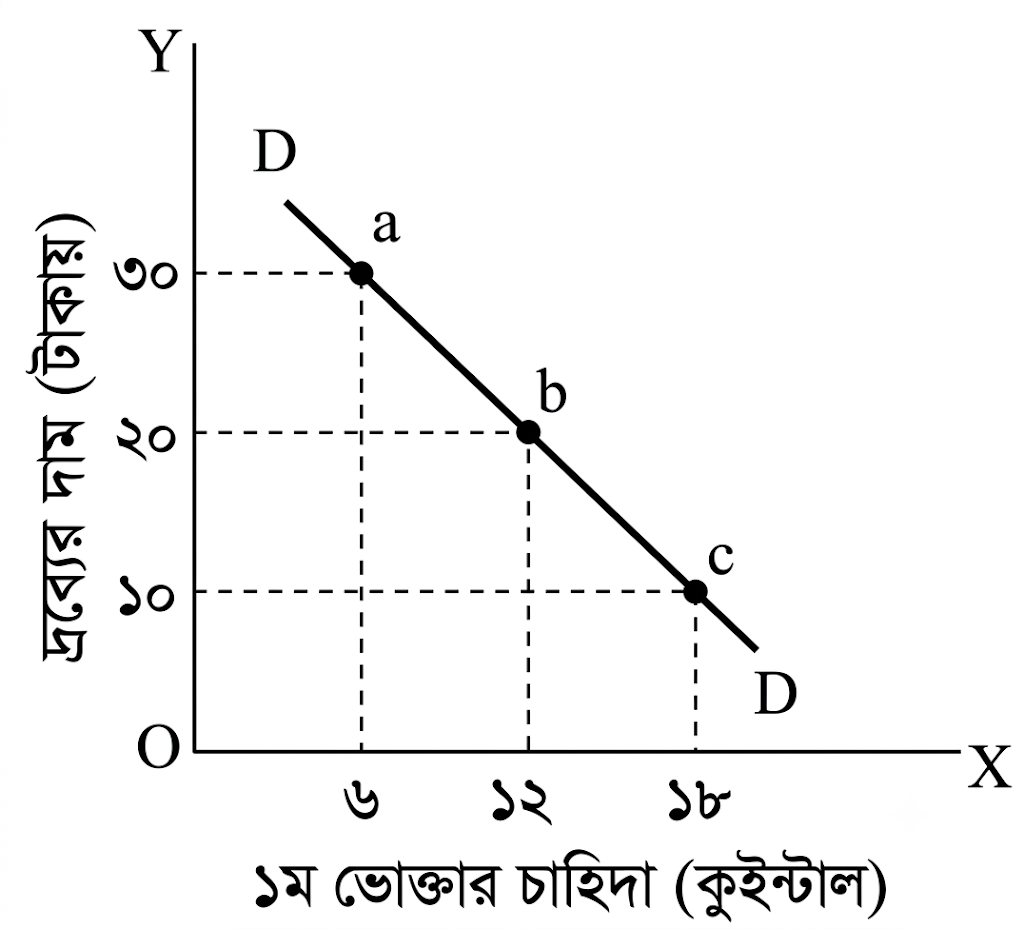 উত্তরের ছবি