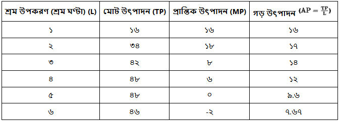 উত্তরের ছবি