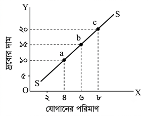 উত্তরের ছবি