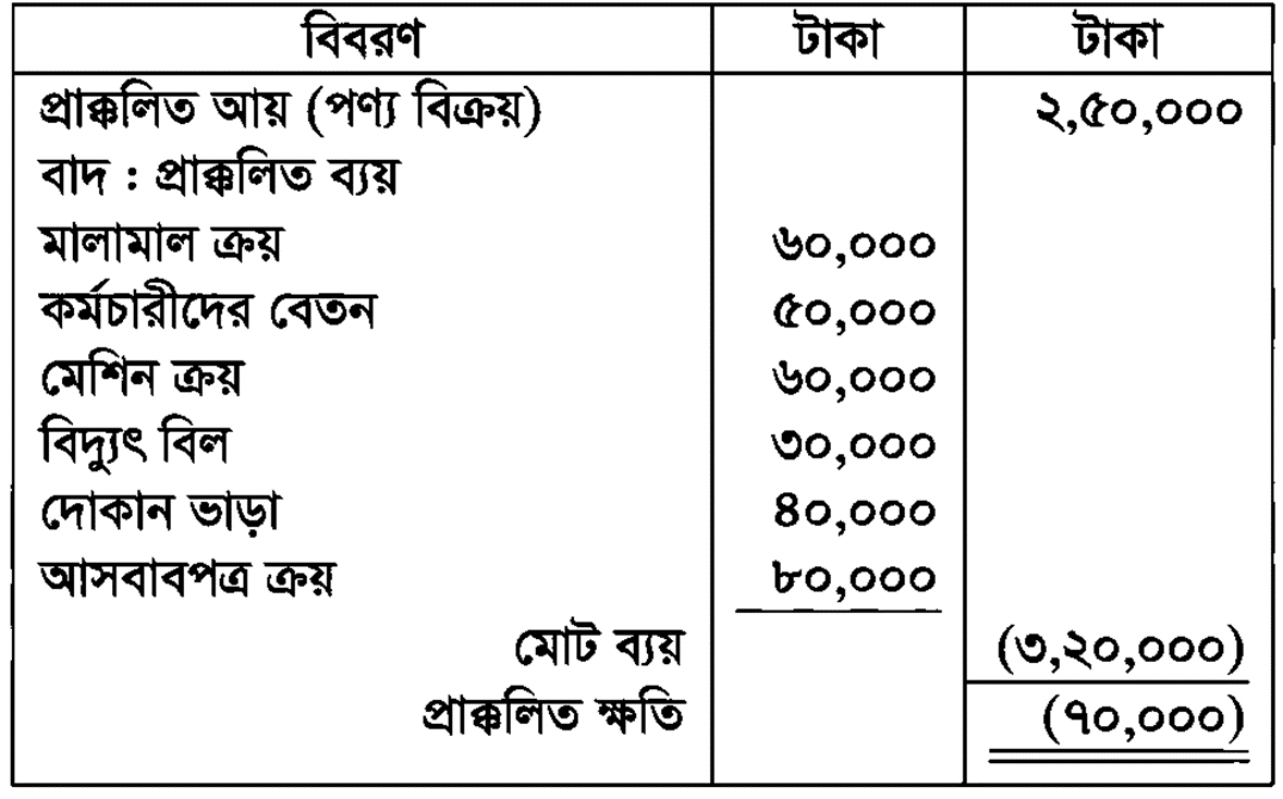 উত্তরের ছবি