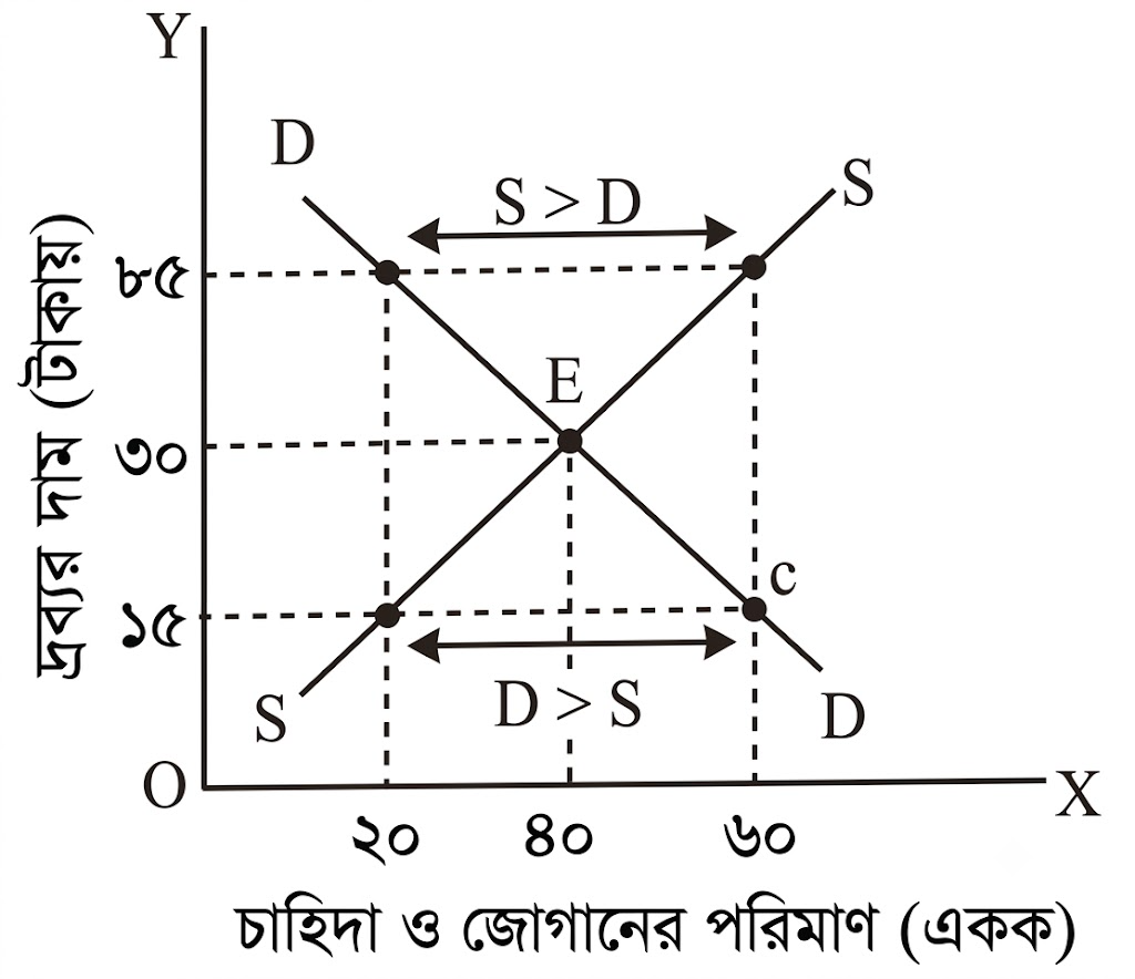 উত্তরের ছবি