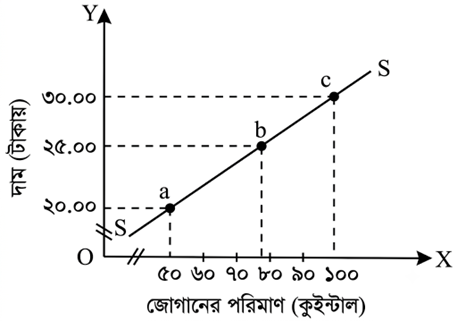 উত্তরের ছবি