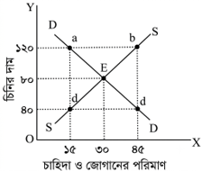 উত্তরের ছবি