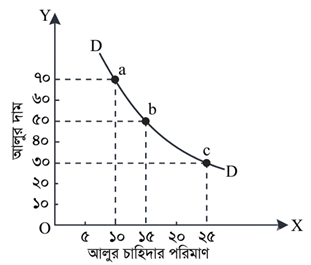 উত্তরের ছবি