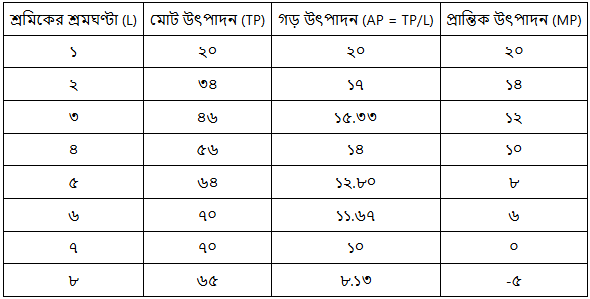 উত্তরের ছবি