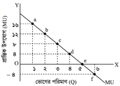 উত্তরের ছবি