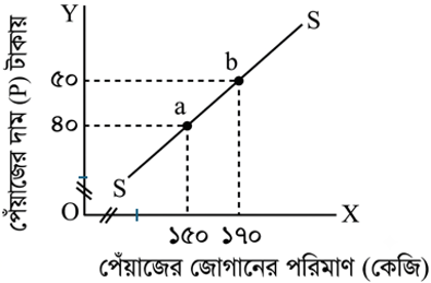 উত্তরের ছবি
