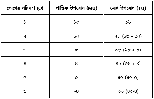 উত্তরের ছবি