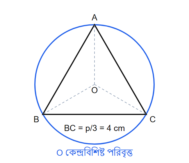 উত্তরের ছবি