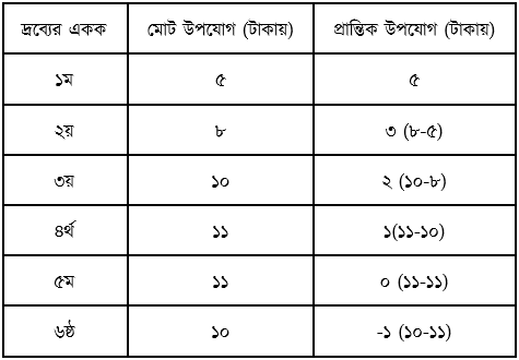 উত্তরের ছবি
