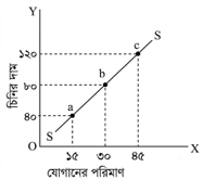 উত্তরের ছবি