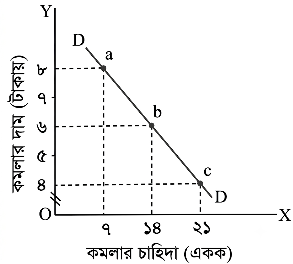 উত্তরের ছবি