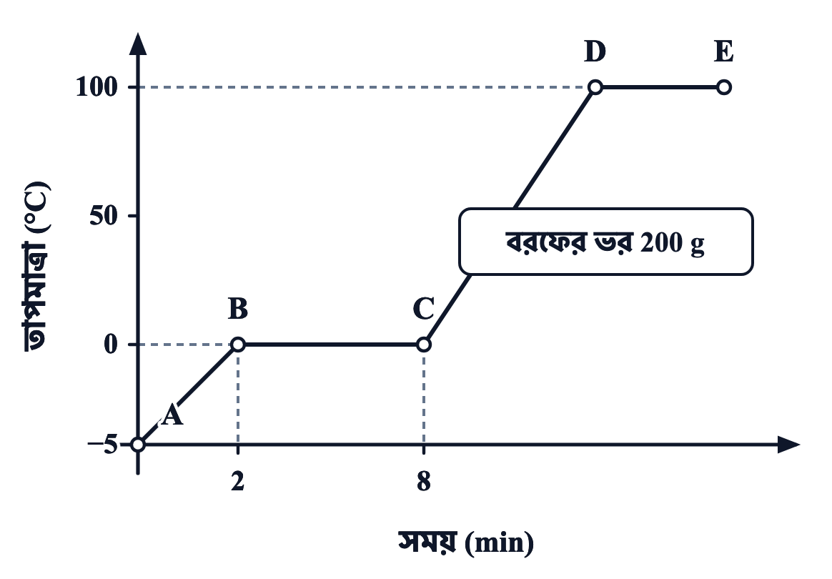 প্রশ্নের ছবি