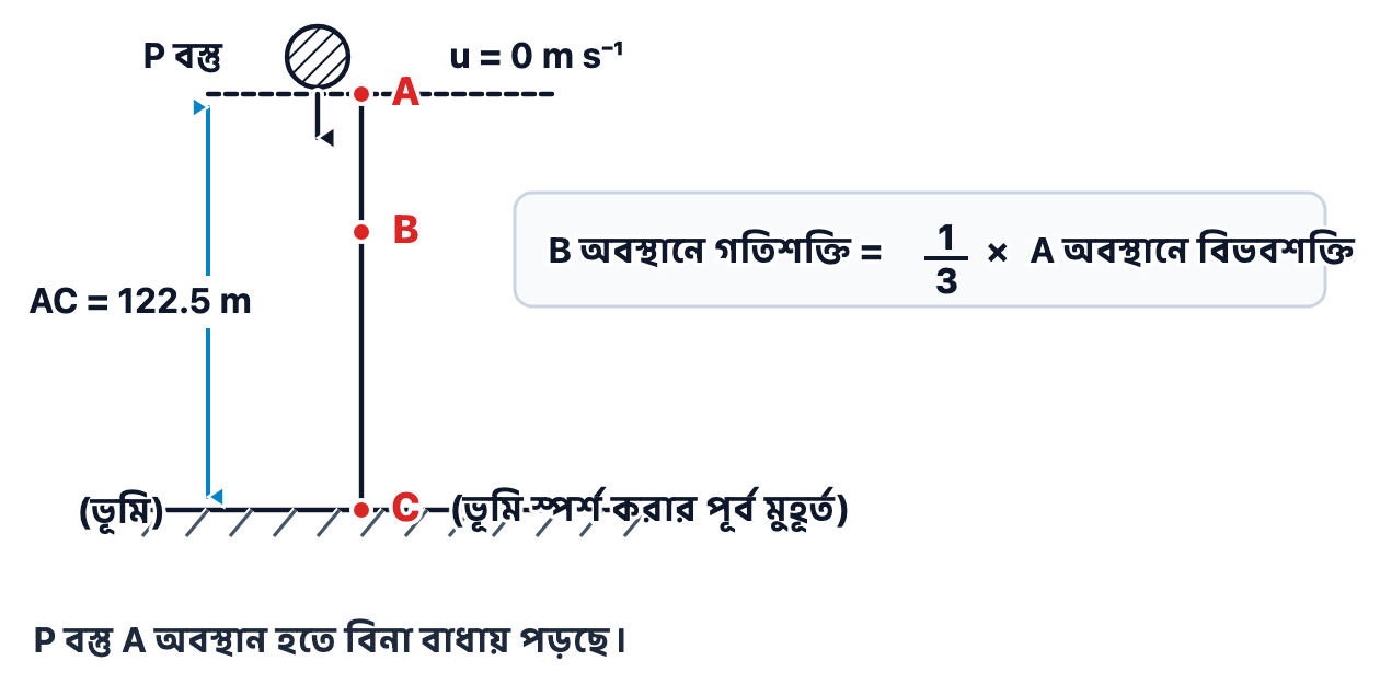 প্রশ্নের ছবি