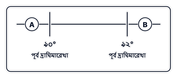 প্রশ্নের ছবি