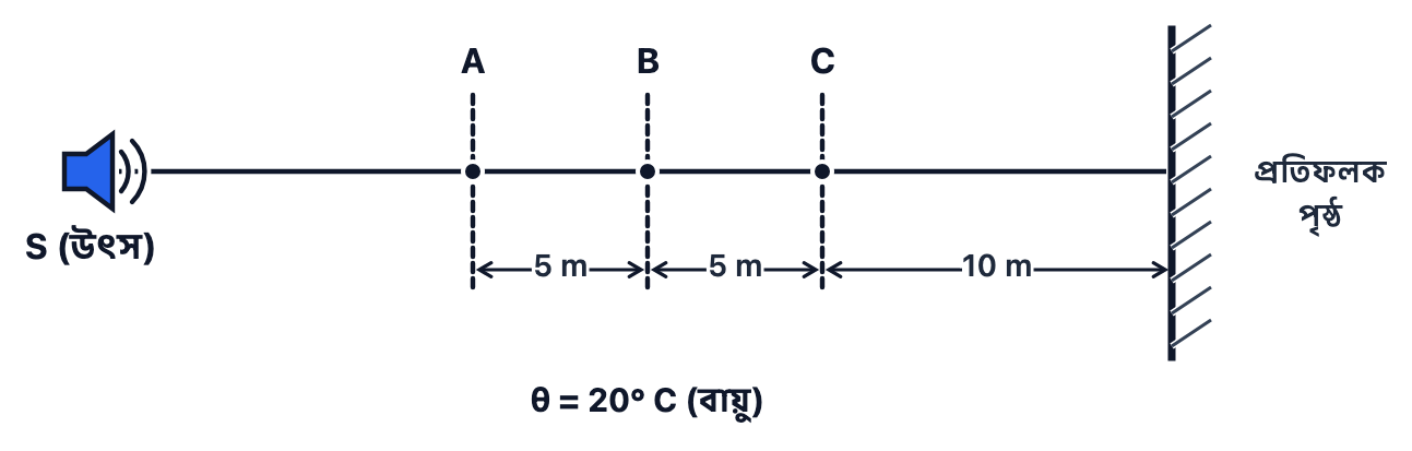 প্রশ্নের ছবি