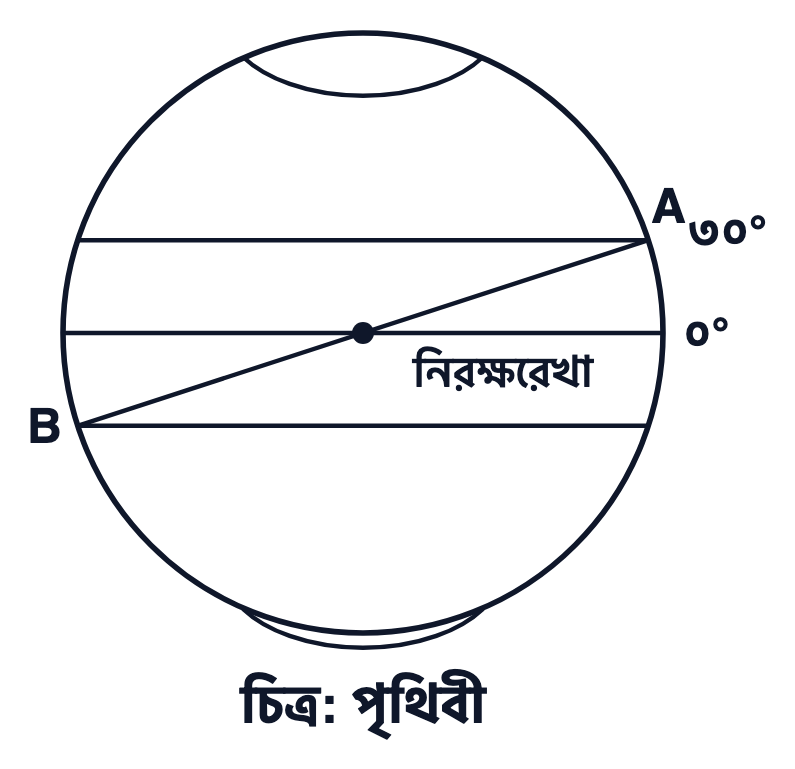 প্রশ্নের ছবি