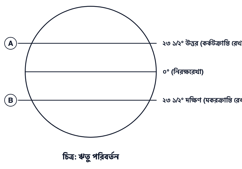 প্রশ্নের ছবি