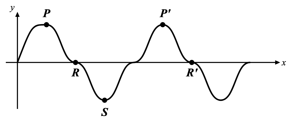 প্রশ্নের ছবি
