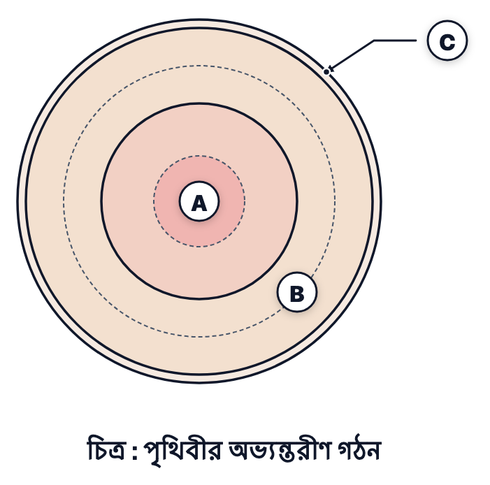প্রশ্নের ছবি
